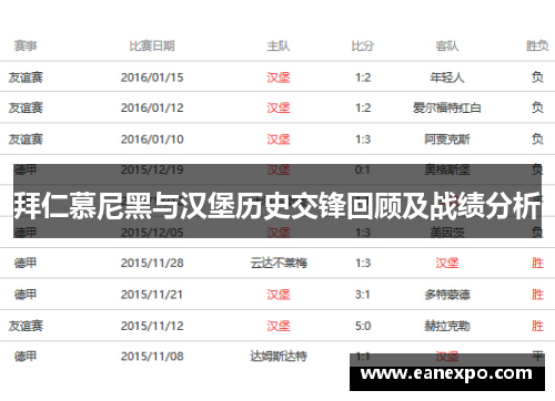 拜仁慕尼黑与汉堡历史交锋回顾及战绩分析